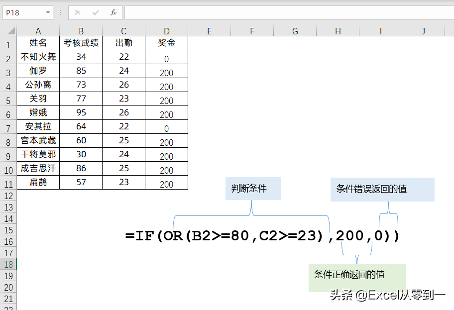 excel如何條件判斷？用if函數(shù)就行，今天帶你從入門到精通