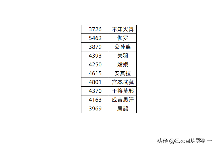 excel如何條件判斷？用if函數(shù)就行，今天帶你從入門到精通