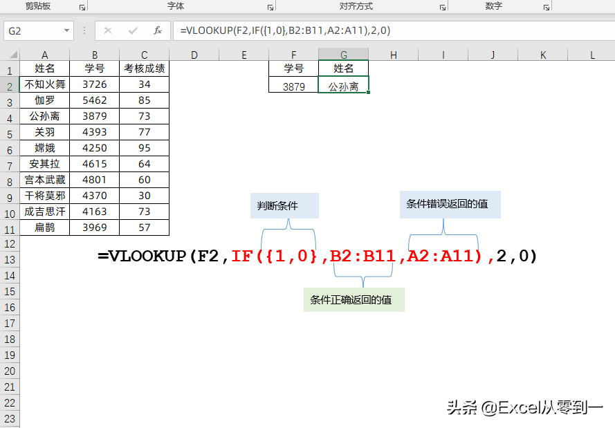 excel如何條件判斷？用if函數(shù)就行，今天帶你從入門到精通