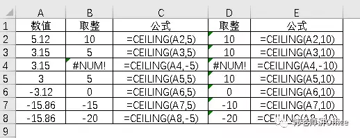 Excel數(shù)值取整的九種方式