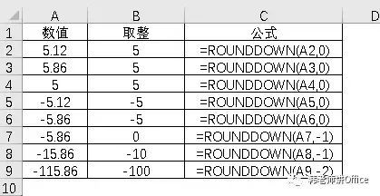 Excel數(shù)值取整的九種方式