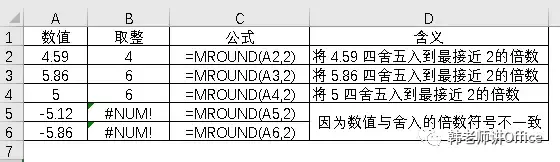 Excel數(shù)值取整的九種方式