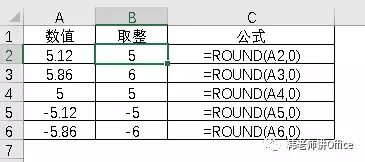 Excel數(shù)值取整的九種方式