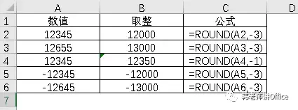 Excel數(shù)值取整的九種方式