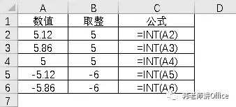 Excel數(shù)值取整的九種方式