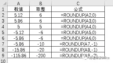 Excel數(shù)值取整的九種方式