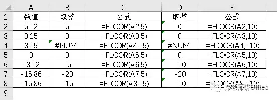 Excel數(shù)值取整的九種方式