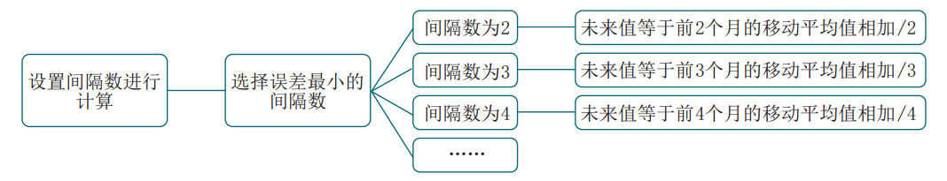 Excel中隱藏的這些數(shù)據(jù)分析工具，個(gè)個(gè)都實(shí)用，學(xué)會這些你就賺了