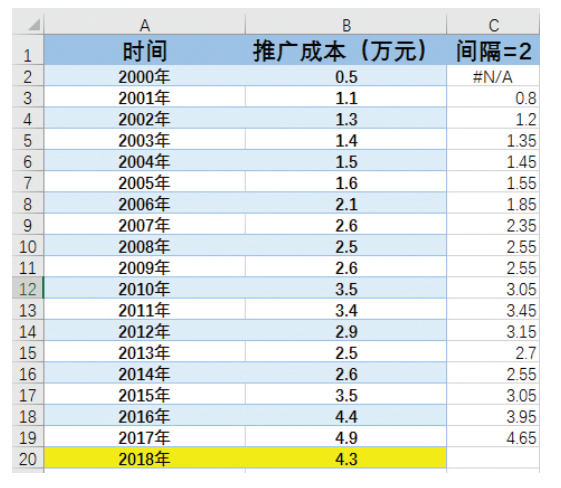Excel中隱藏的這些數(shù)據(jù)分析工具，個(gè)個(gè)都實(shí)用，學(xué)會這些你就賺了