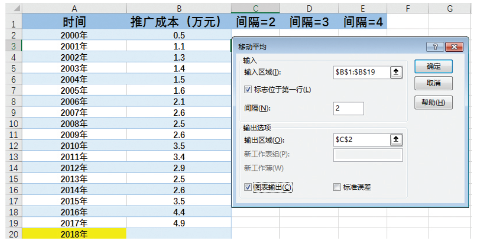 Excel中隱藏的這些數(shù)據(jù)分析工具，個(gè)個(gè)都實(shí)用，學(xué)會這些你就賺了
