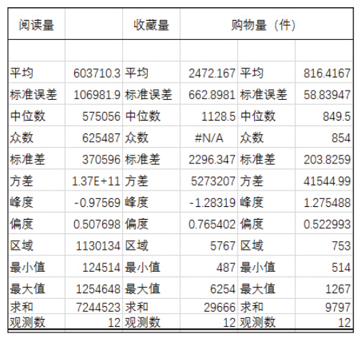 Excel中隱藏的這些數(shù)據(jù)分析工具，個(gè)個(gè)都實(shí)用，學(xué)會這些你就賺了