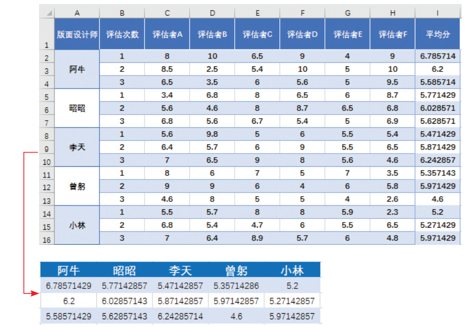 Excel中隱藏的這些數(shù)據(jù)分析工具，個(gè)個(gè)都實(shí)用，學(xué)會這些你就賺了