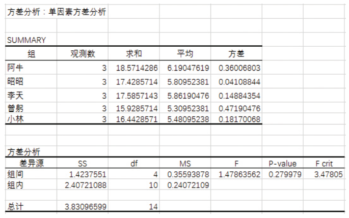 Excel中隱藏的這些數(shù)據(jù)分析工具，個(gè)個(gè)都實(shí)用，學(xué)會這些你就賺了