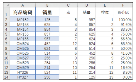 Excel中隱藏的這些數(shù)據(jù)分析工具，個(gè)個(gè)都實(shí)用，學(xué)會這些你就賺了