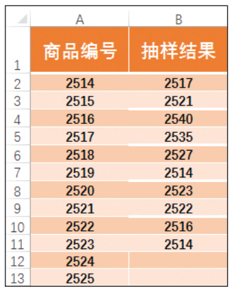 Excel中隱藏的這些數(shù)據(jù)分析工具，個(gè)個(gè)都實(shí)用，學(xué)會這些你就賺了