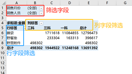 從0到1快速入門(mén)Excel透視表，看這一篇就夠了