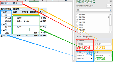 從0到1快速入門(mén)Excel透視表，看這一篇就夠了