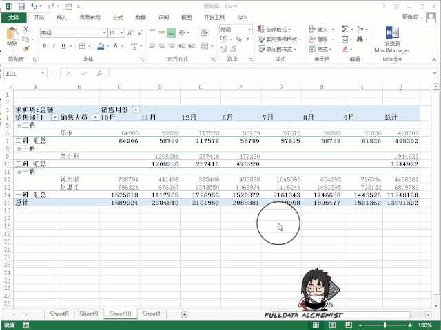 從0到1快速入門(mén)Excel透視表，看這一篇就夠了