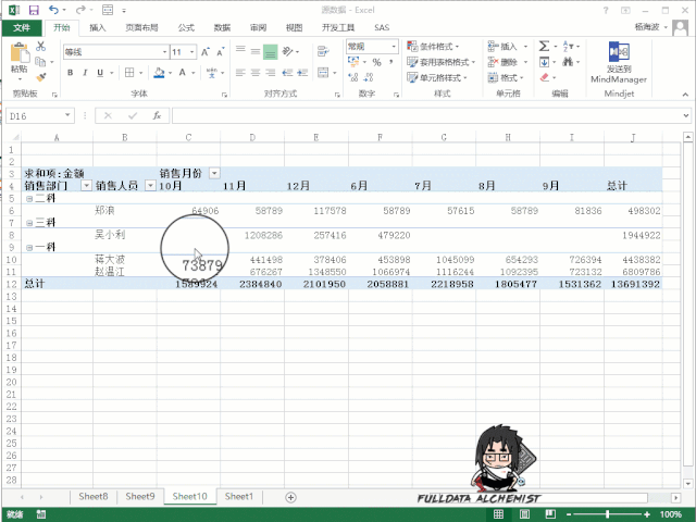 從0到1快速入門(mén)Excel透視表，看這一篇就夠了