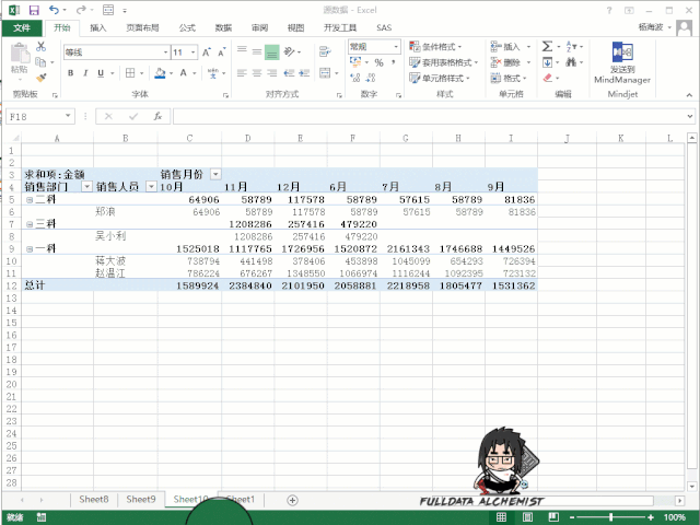 從0到1快速入門(mén)Excel透視表，看這一篇就夠了