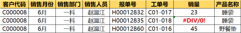 從0到1快速入門(mén)Excel透視表，看這一篇就夠了