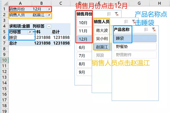 從0到1快速入門(mén)Excel透視表，看這一篇就夠了