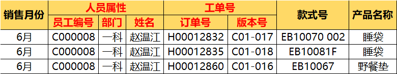 從0到1快速入門(mén)Excel透視表，看這一篇就夠了