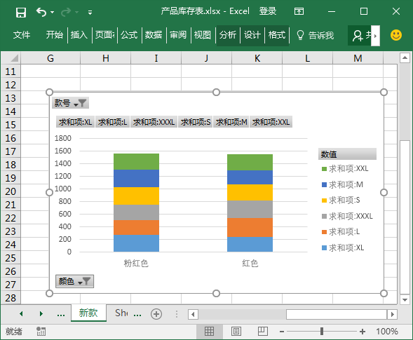 學(xué)會Excel數(shù)據(jù)透視圖，感覺瞬間洋氣了，快來學(xué)一下