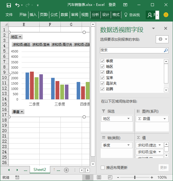 學(xué)會Excel數(shù)據(jù)透視圖，感覺瞬間洋氣了，快來學(xué)一下