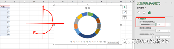 4個技巧，教你如何用excel繪制出高大上的圖表