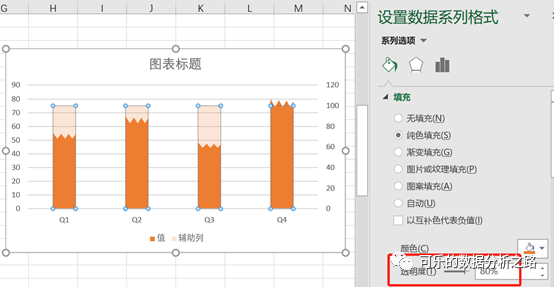 4個技巧，教你如何用excel繪制出高大上的圖表