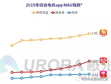 4個技巧，教你如何用excel繪制出高大上的圖表