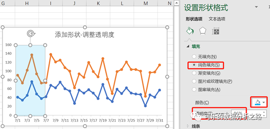 4個技巧，教你如何用excel繪制出高大上的圖表
