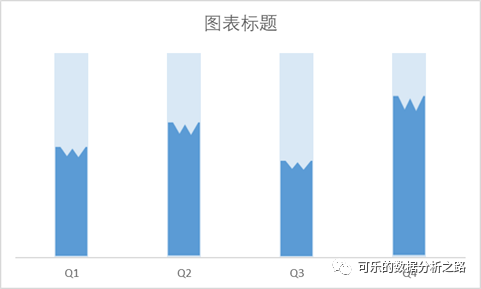 4個技巧，教你如何用excel繪制出高大上的圖表