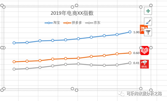 4個技巧，教你如何用excel繪制出高大上的圖表
