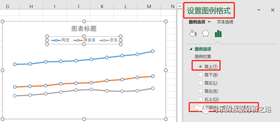 4個技巧，教你如何用excel繪制出高大上的圖表