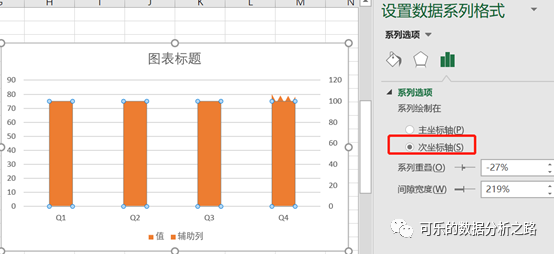 4個技巧，教你如何用excel繪制出高大上的圖表
