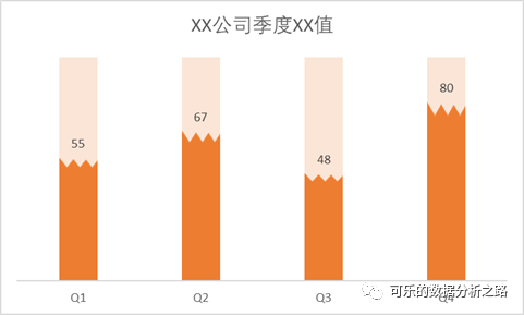 4個技巧，教你如何用excel繪制出高大上的圖表