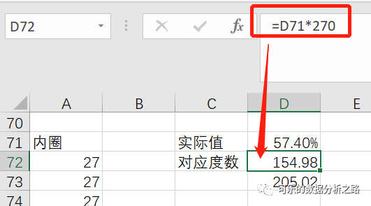 4個技巧，教你如何用excel繪制出高大上的圖表