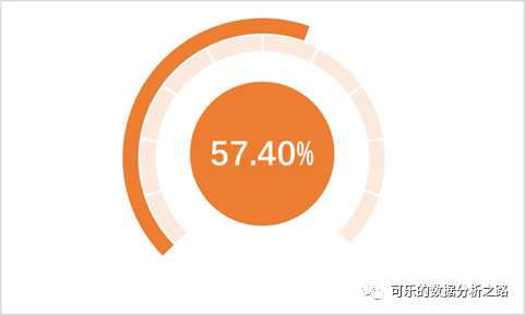 4個技巧，教你如何用excel繪制出高大上的圖表