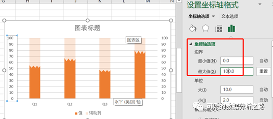 4個技巧，教你如何用excel繪制出高大上的圖表
