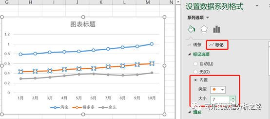 4個技巧，教你如何用excel繪制出高大上的圖表