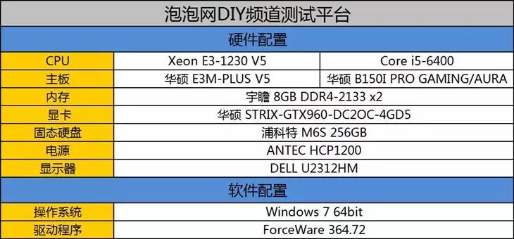 宿命中的對決 新一代E3 VS i5對比評測