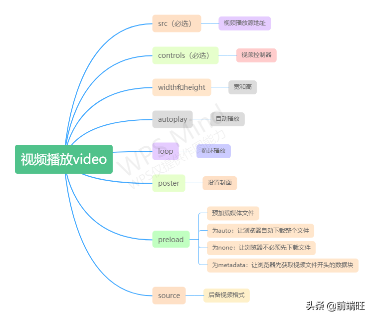 flash禁止了網(wǎng)頁播放視頻！別慌，這樣才是正確打開視頻