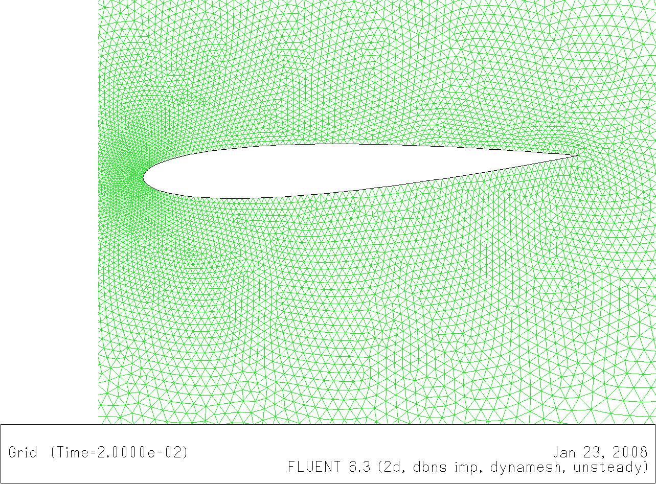 CAE應(yīng)用之CFD Fluent仿真分析動網(wǎng)格教程