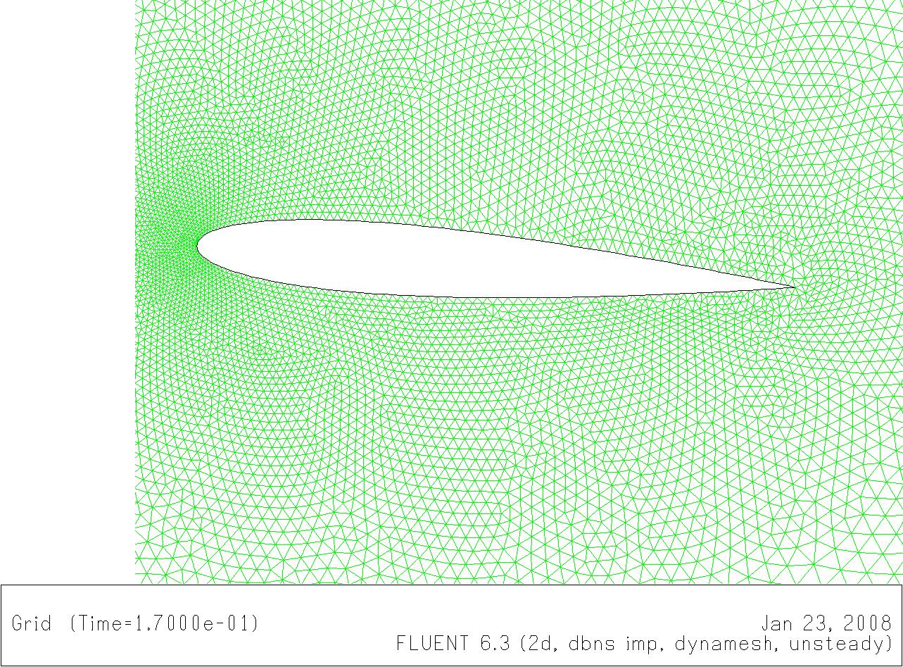 CAE應(yīng)用之CFD Fluent仿真分析動網(wǎng)格教程