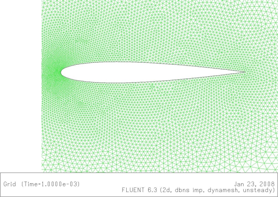 CAE應(yīng)用之CFD Fluent仿真分析動網(wǎng)格教程