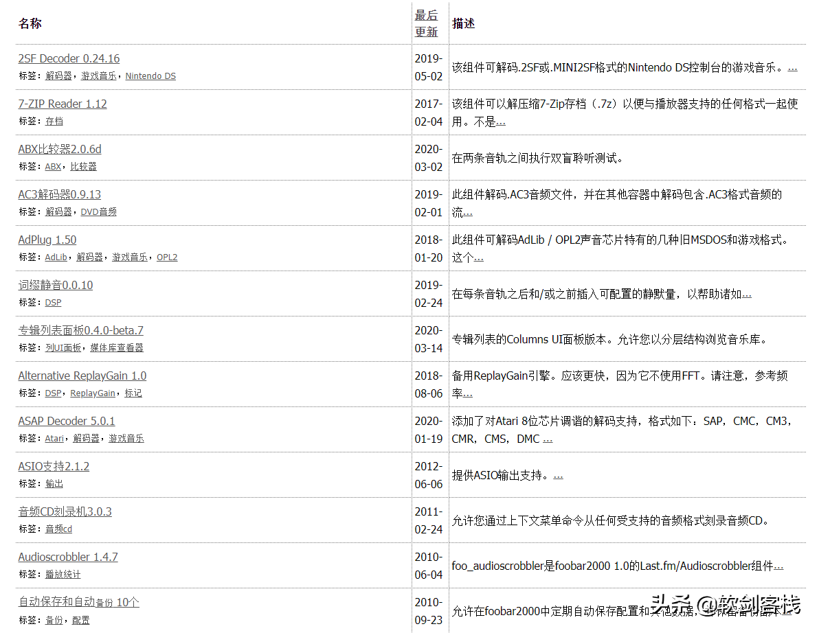推薦一款多功能音頻播放器foobar2000聽(tīng)無(wú)損音樂(lè)，為音樂(lè)而生