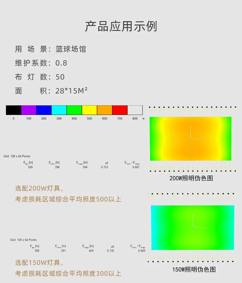 佛山照明·FG128系列投光燈，纖薄身材投出磅礴光明