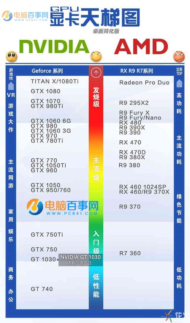 GTX1030顯卡性能如何 GTX1030實(shí)驗(yàn)評測